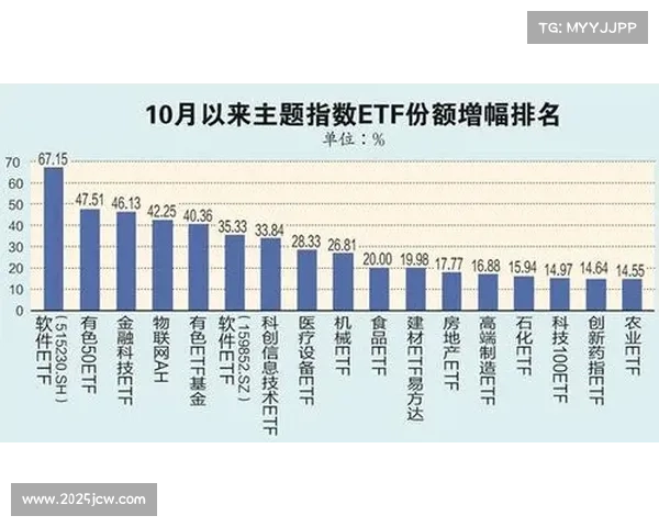 球星签名鞋销售额创新高，中国市场增长显著